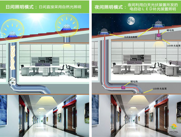 光导管照明系统工作原理图