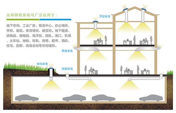 光导管照明安装地点