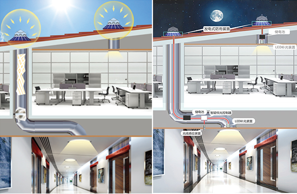 太阳能光导照明系统
