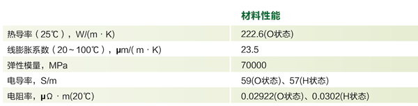 材料性能_副本600.png